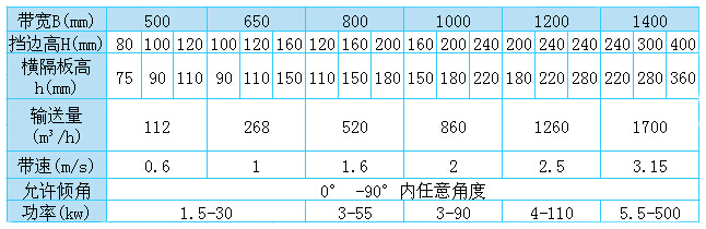 輸送機參數