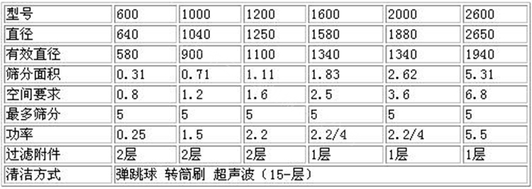 技術參數
